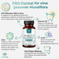 Delvina MundFlora+ PRO Inhaltsstoffe und Wirkstoffe