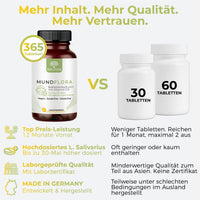 Delvina MundFlora Jahresvorrat Preisvergleich